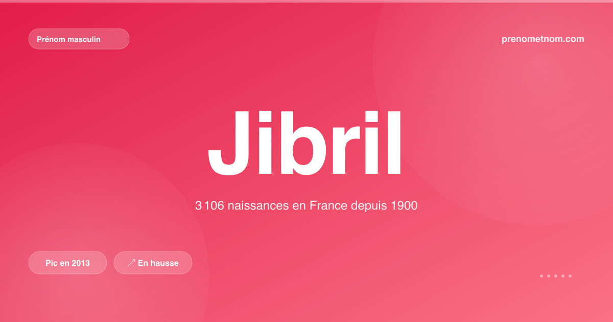 Carte visuelle du prénom Jibril