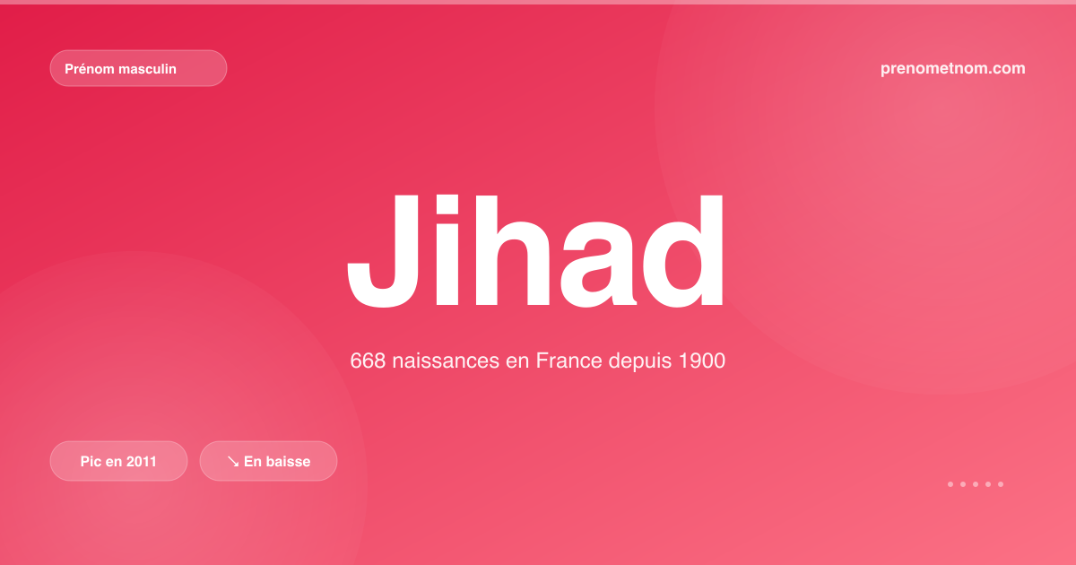 Carte visuelle du prénom Jihad