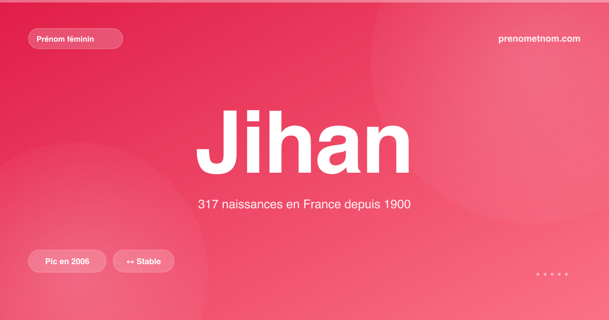 Carte visuelle du prénom Jihan