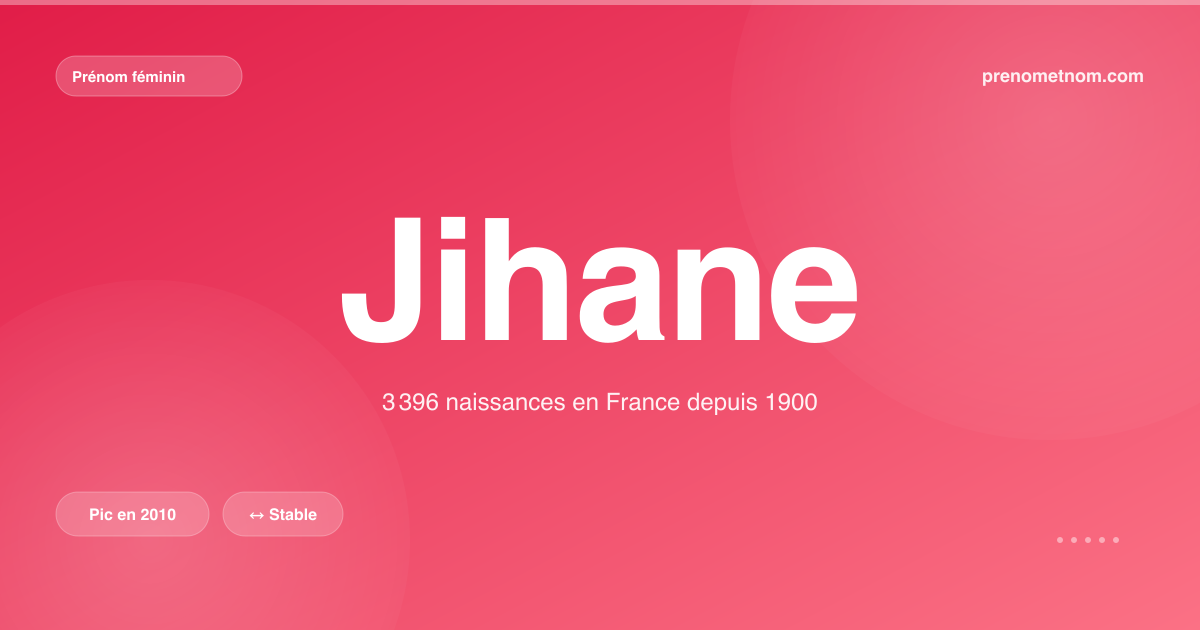 Carte visuelle du prénom Jihane