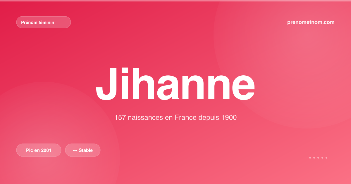 Carte visuelle du prénom Jihanne