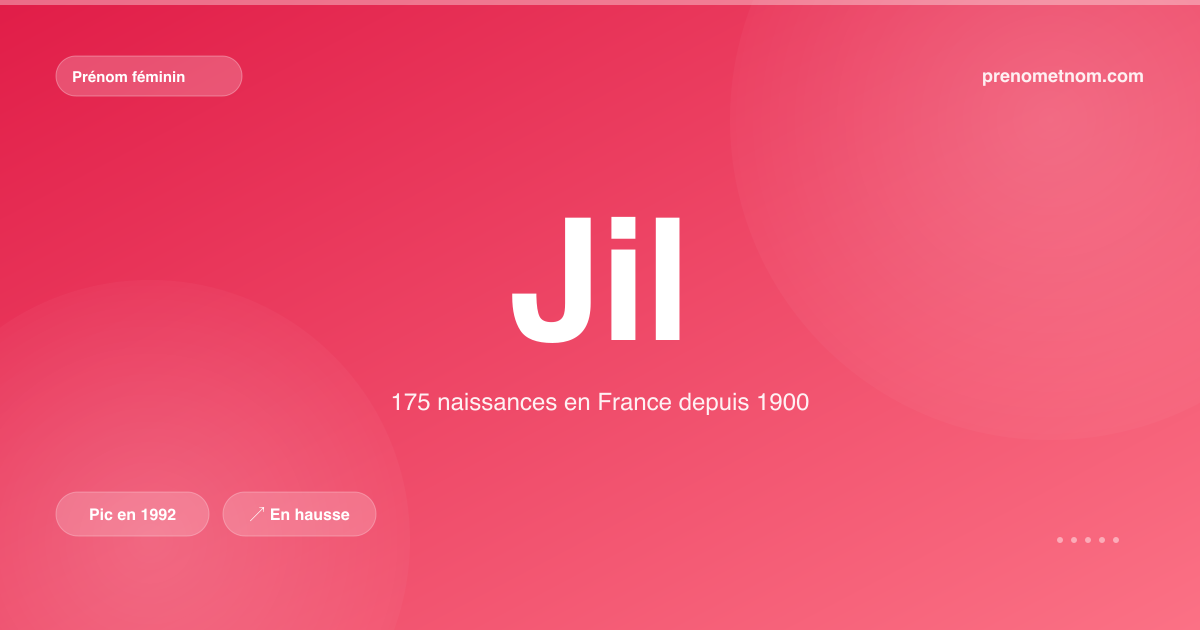 Carte visuelle du prénom Jil