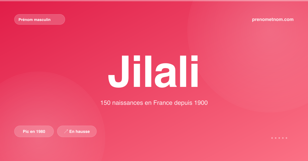 Carte visuelle du prénom Jilali