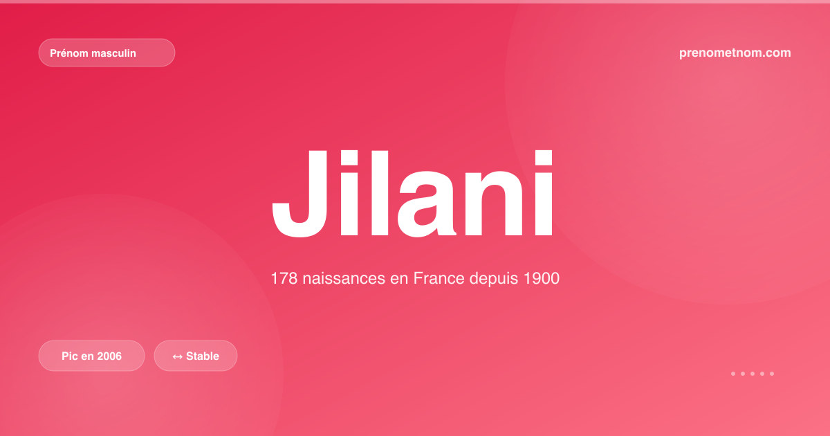 Carte visuelle du prénom Jilani