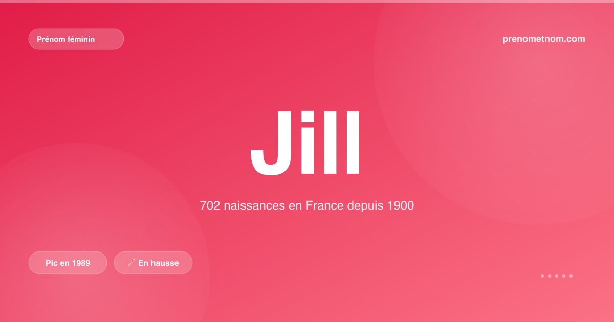 Carte visuelle du prénom Jill