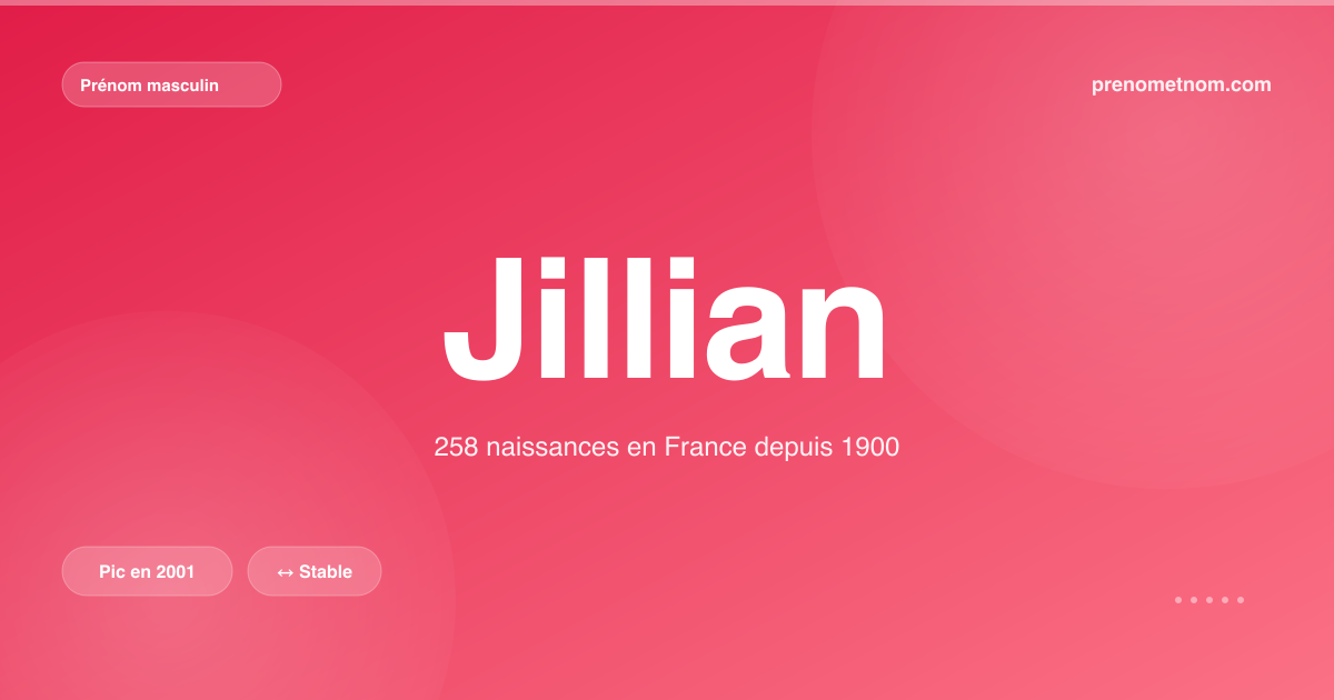 Carte visuelle du prénom Jillian