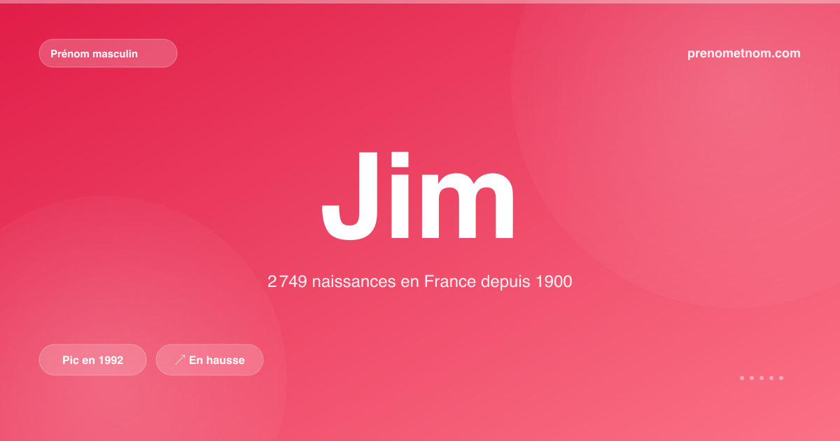 Carte visuelle du prénom Jim