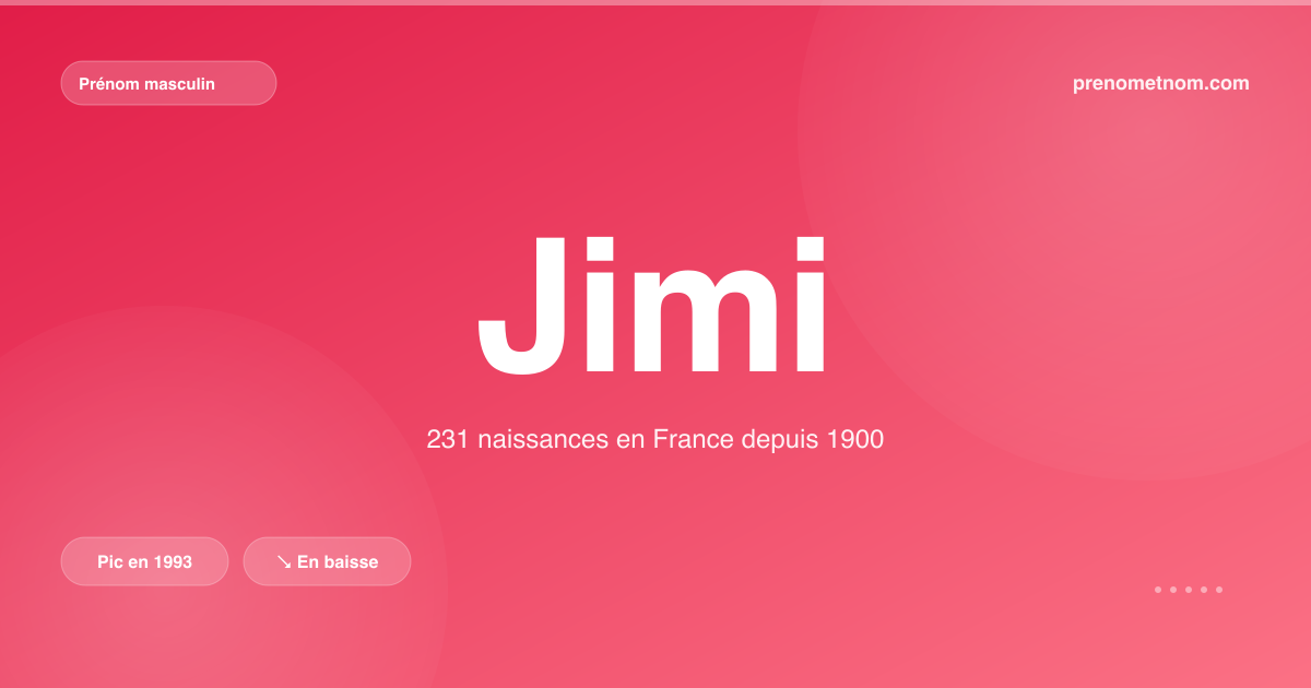 Carte visuelle du prénom Jimi