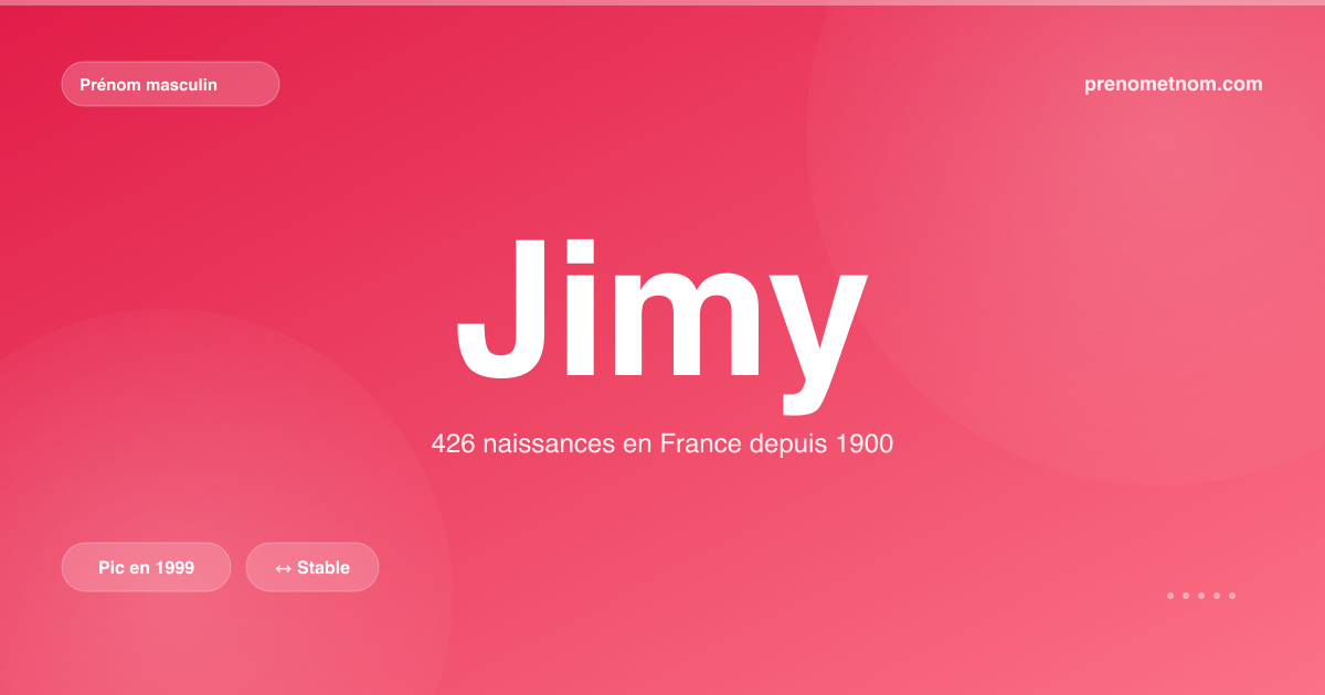 Carte visuelle du prénom Jimy