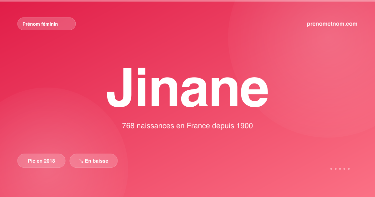 Carte visuelle du prénom Jinane