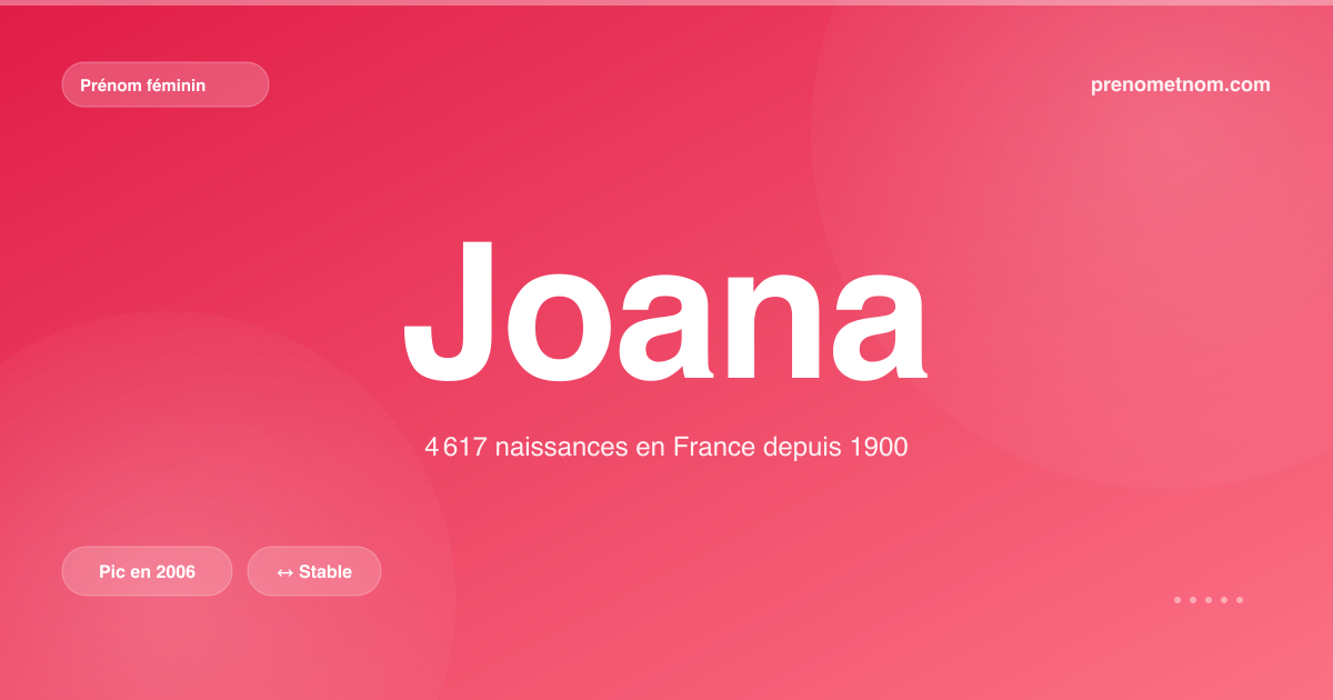 Carte visuelle du prénom Joana