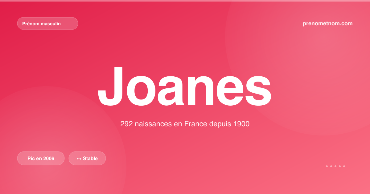 Carte visuelle du prénom Joanes