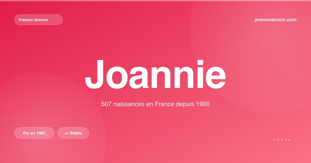 Carte visuelle du prénom Joannie