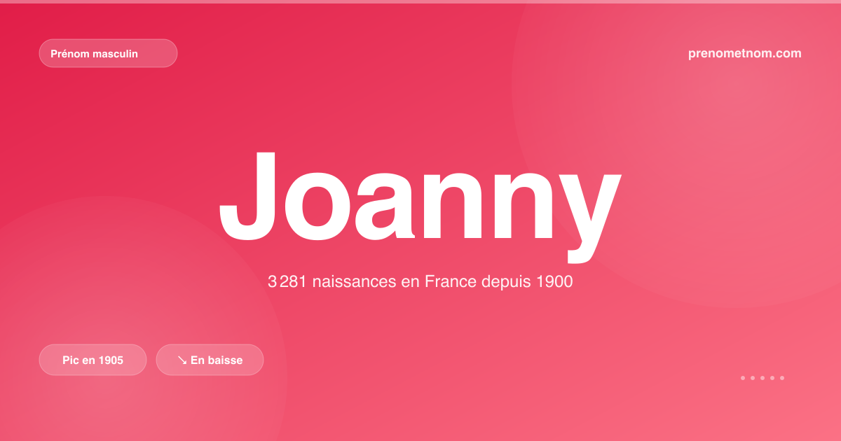 Carte visuelle du prénom Joanny