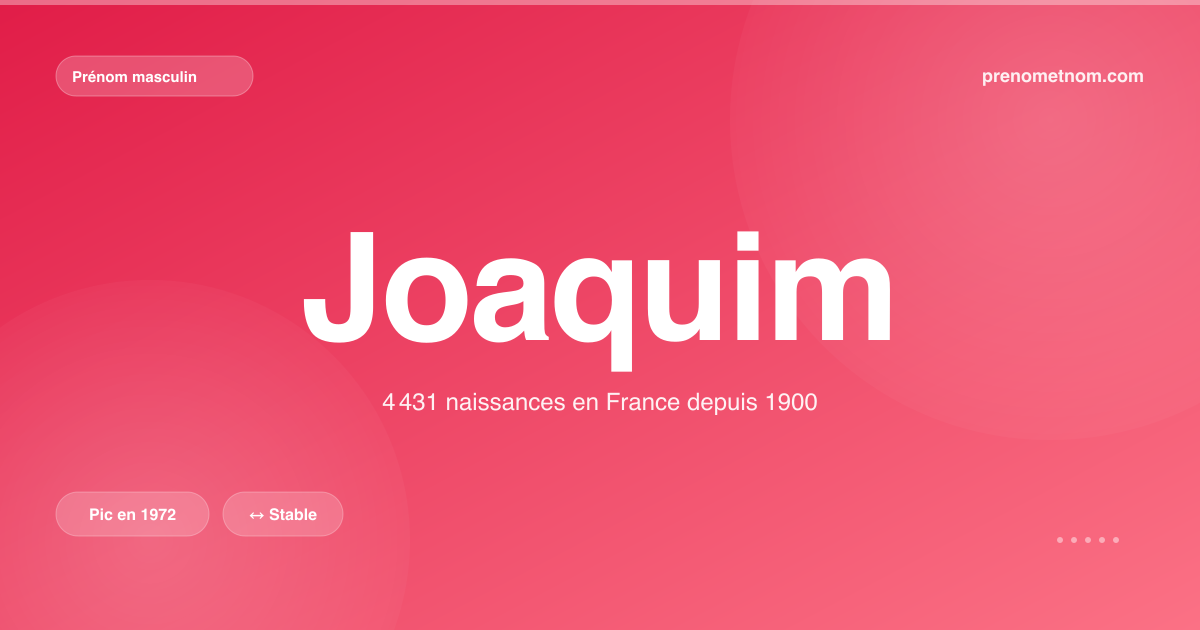 Carte visuelle du prénom Joaquim