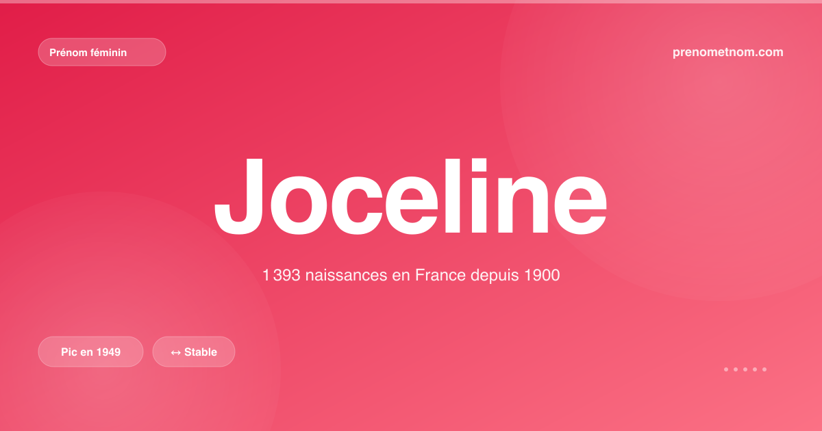 Carte visuelle du prénom Joceline