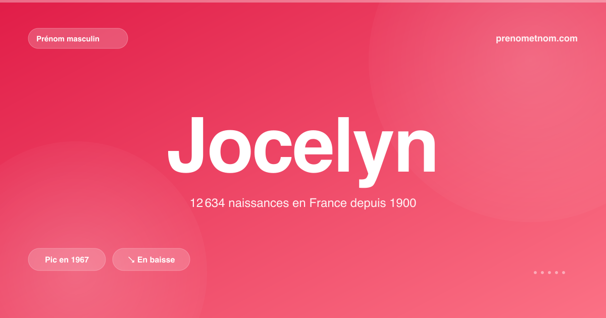 Carte visuelle du prénom Jocelyn