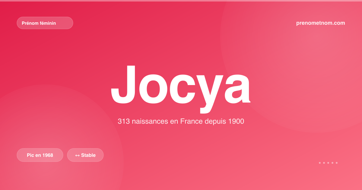 Carte visuelle du prénom Jocya