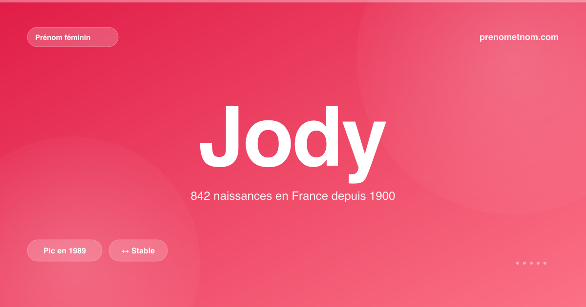 Carte visuelle du prénom Jody