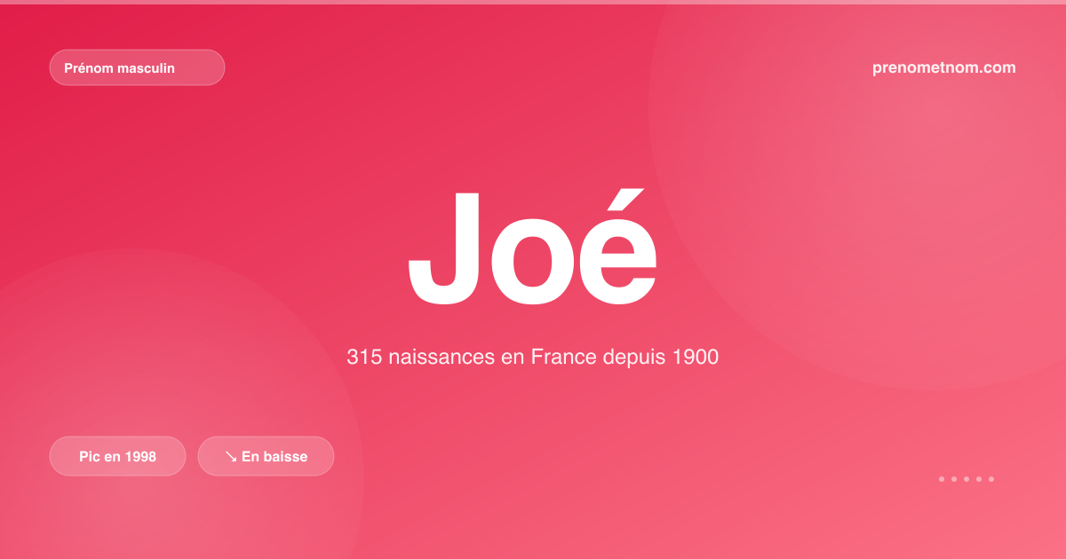 Carte visuelle du prénom Joé
