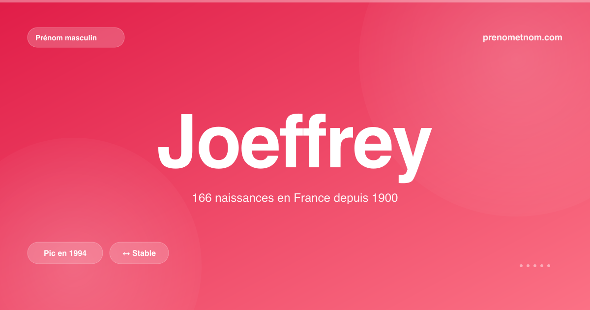 Carte visuelle du prénom Joeffrey