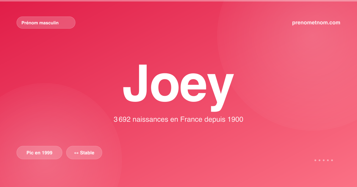 Carte visuelle du prénom Joey