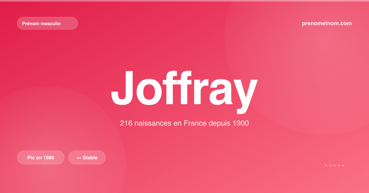 Carte visuelle du prénom Joffray