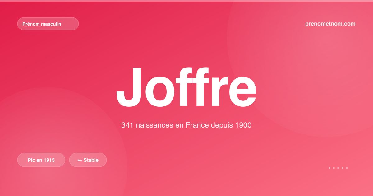 Carte visuelle du prénom Joffre