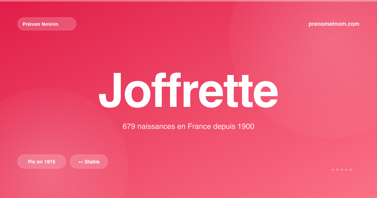 Carte visuelle du prénom Joffrette