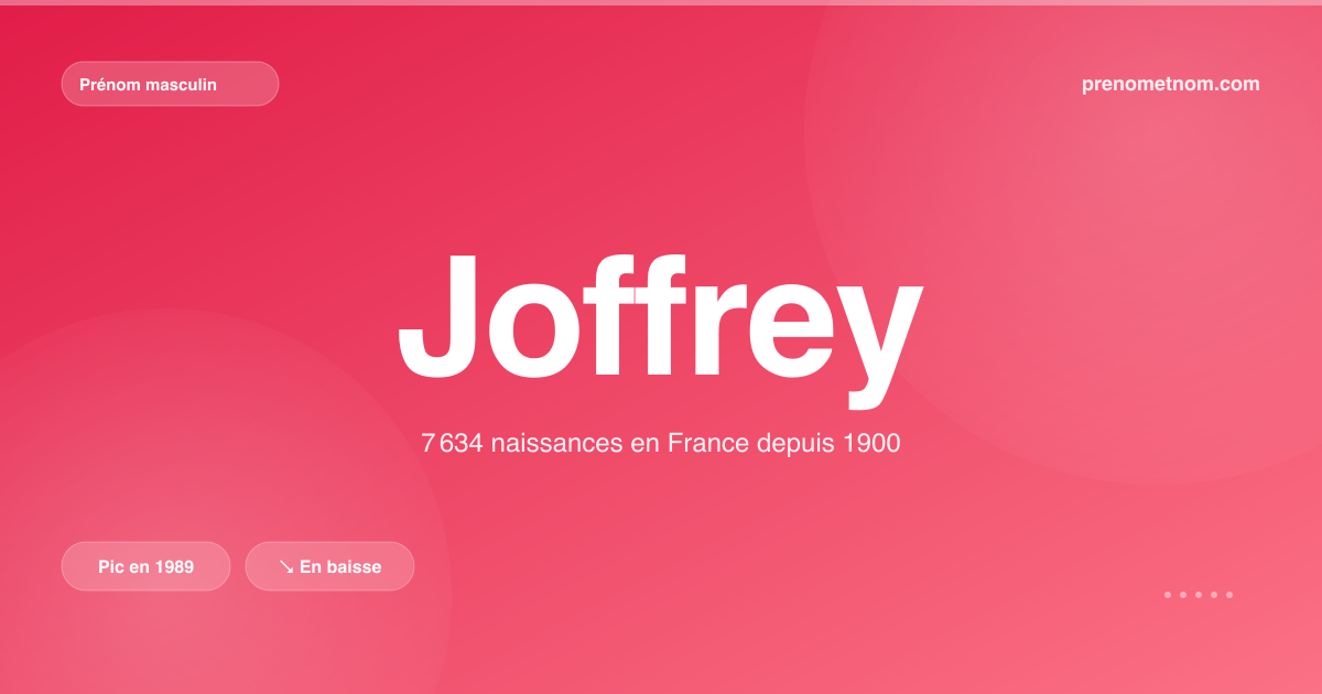 Carte visuelle du prénom Joffrey