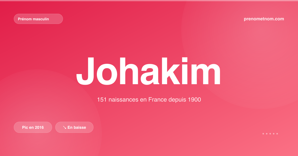 Carte visuelle du prénom Johakim