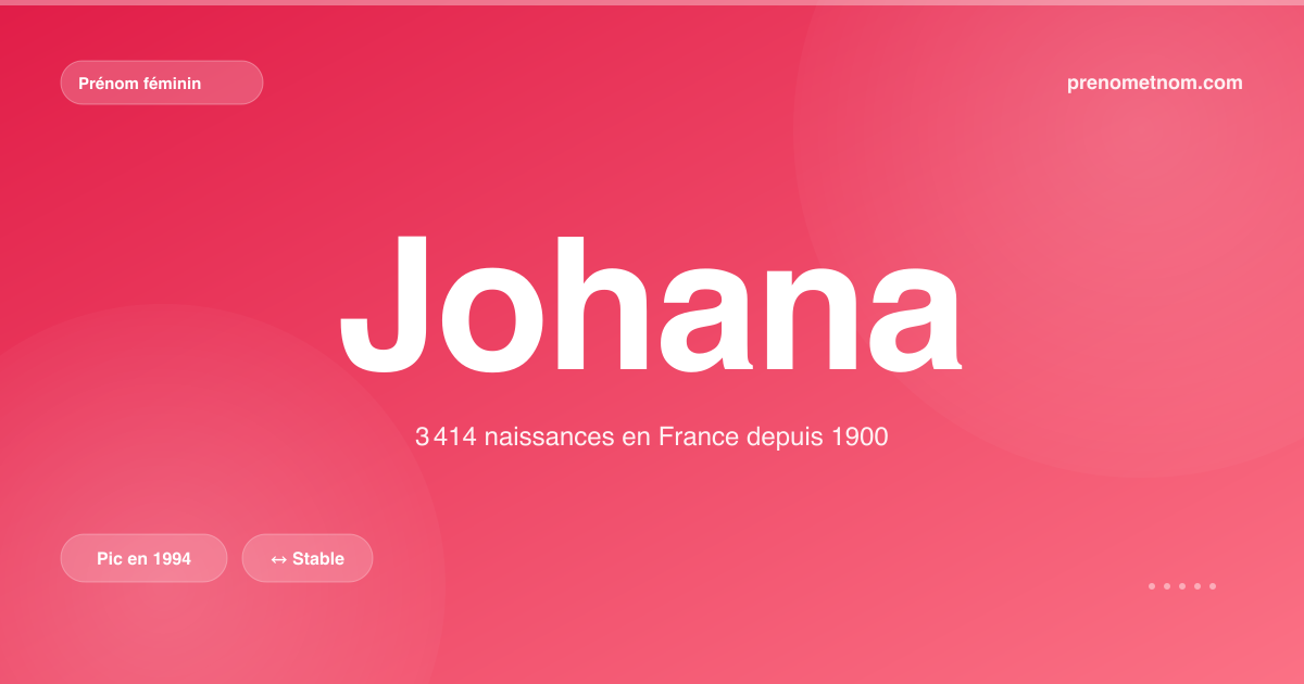 Carte visuelle du prénom Johana