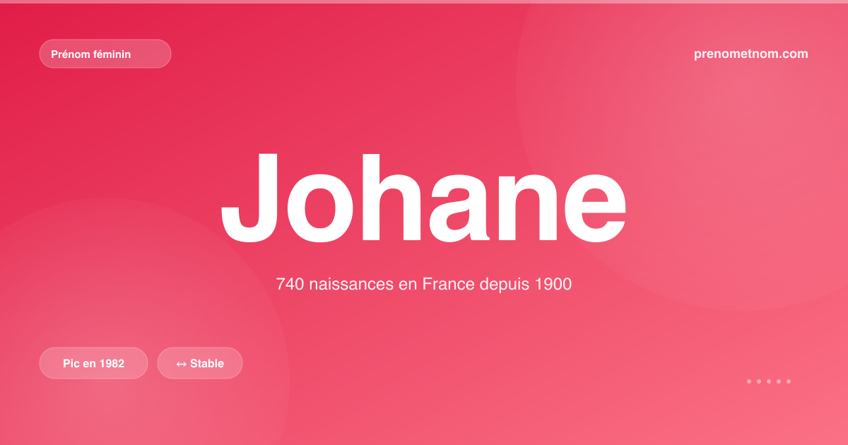 Carte visuelle du prénom Johane