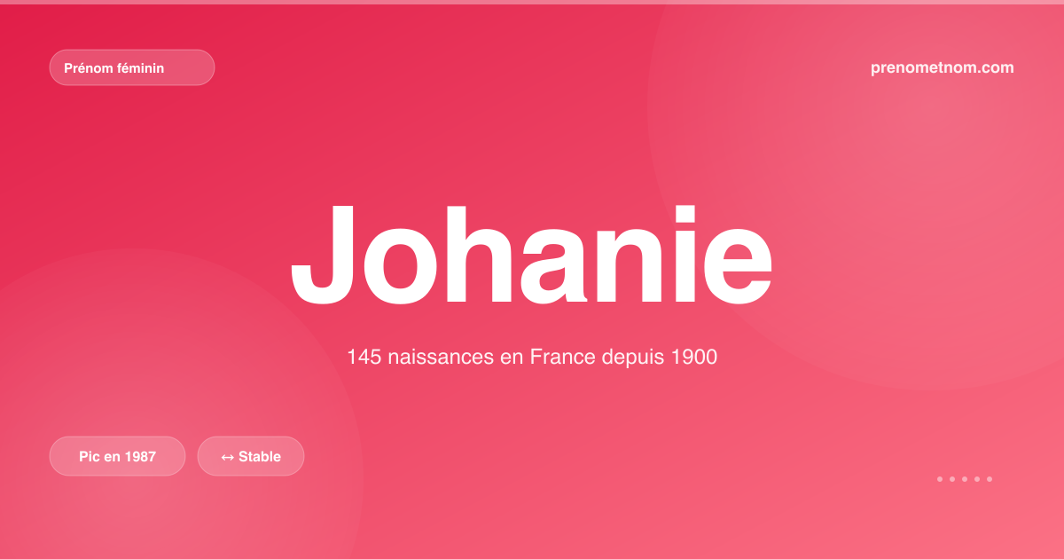 Carte visuelle du prénom Johanie