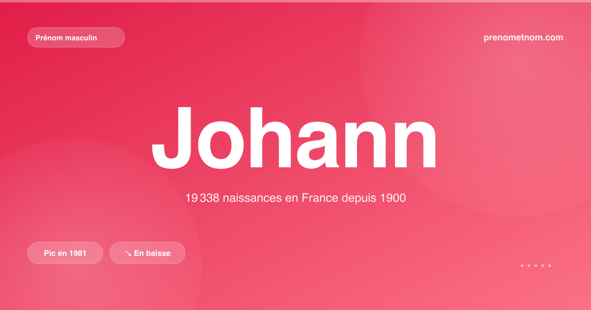 Carte visuelle du prénom Johann