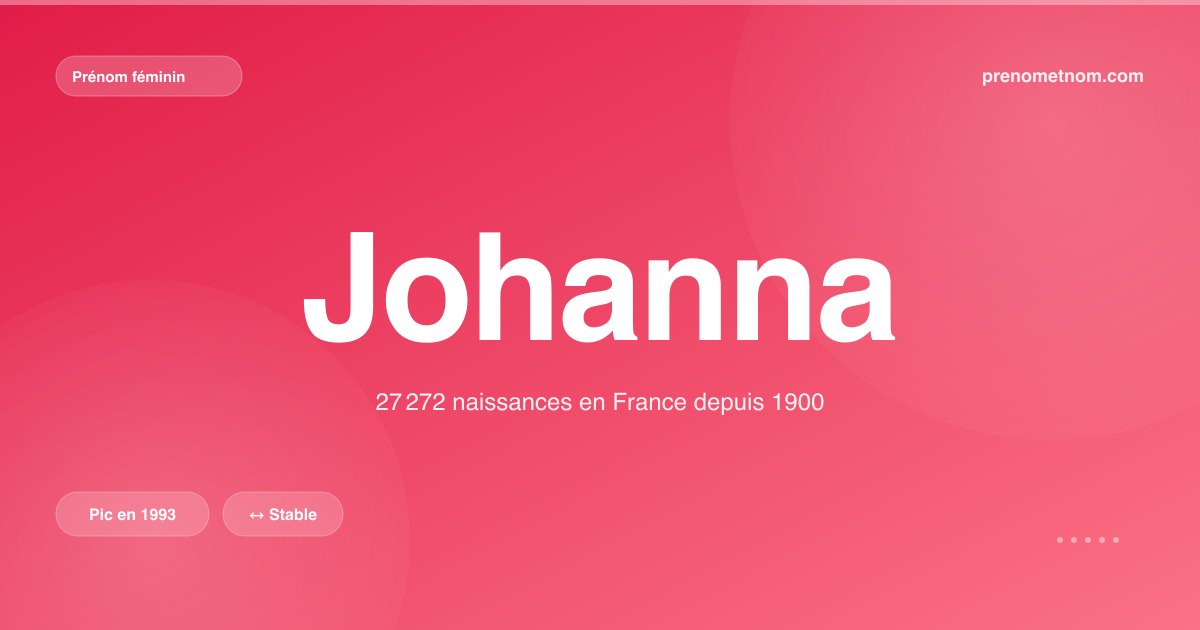 Carte visuelle du prénom Johanna