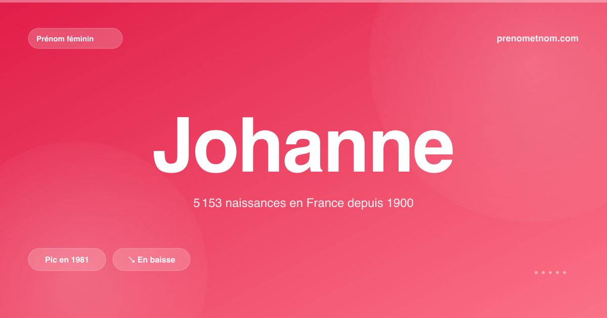 Carte visuelle du prénom Johanne