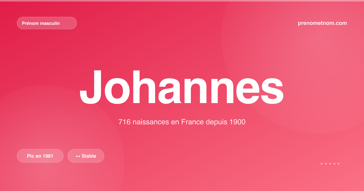 Carte visuelle du prénom Johannes