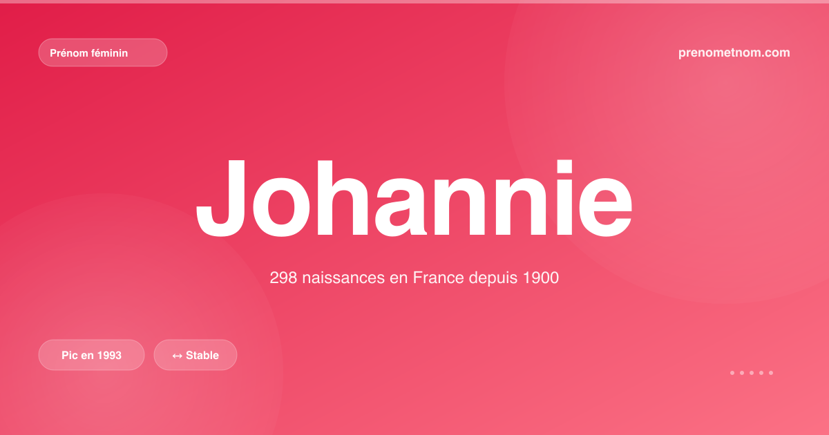 Carte visuelle du prénom Johannie