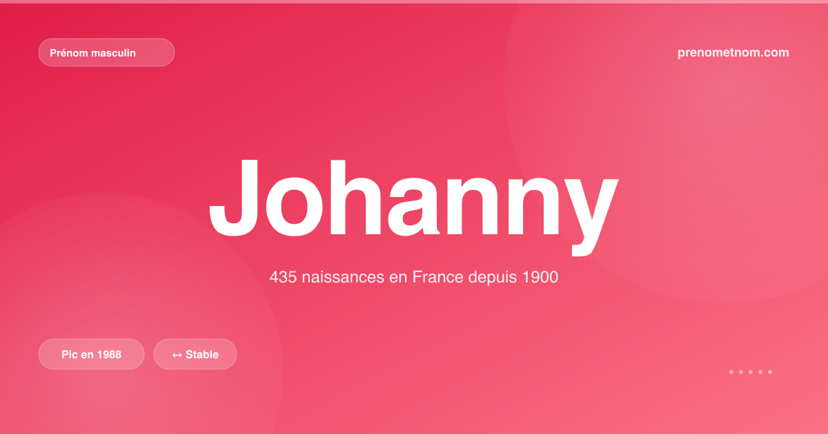 Carte visuelle du prénom Johanny