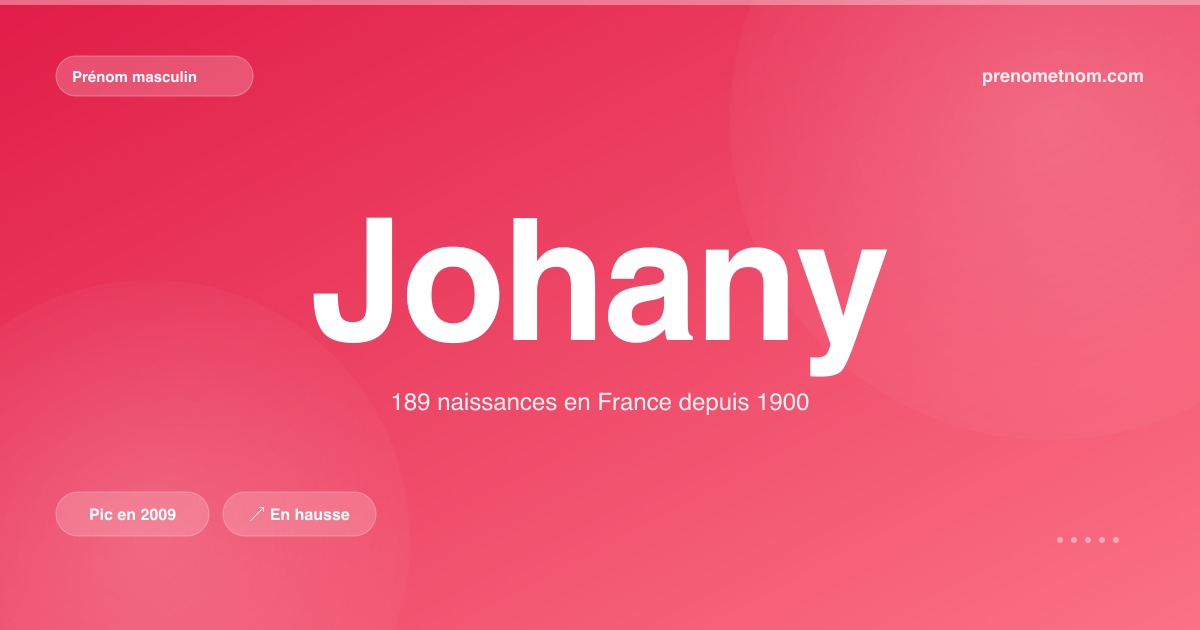 Carte visuelle du prénom Johany