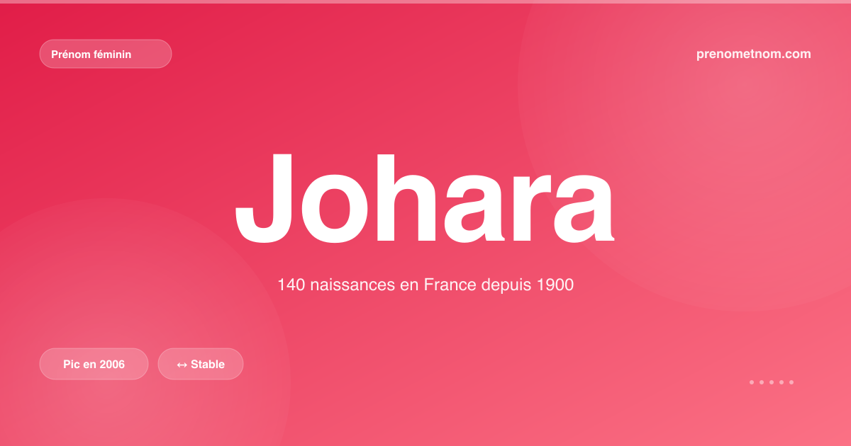 Carte visuelle du prénom Johara