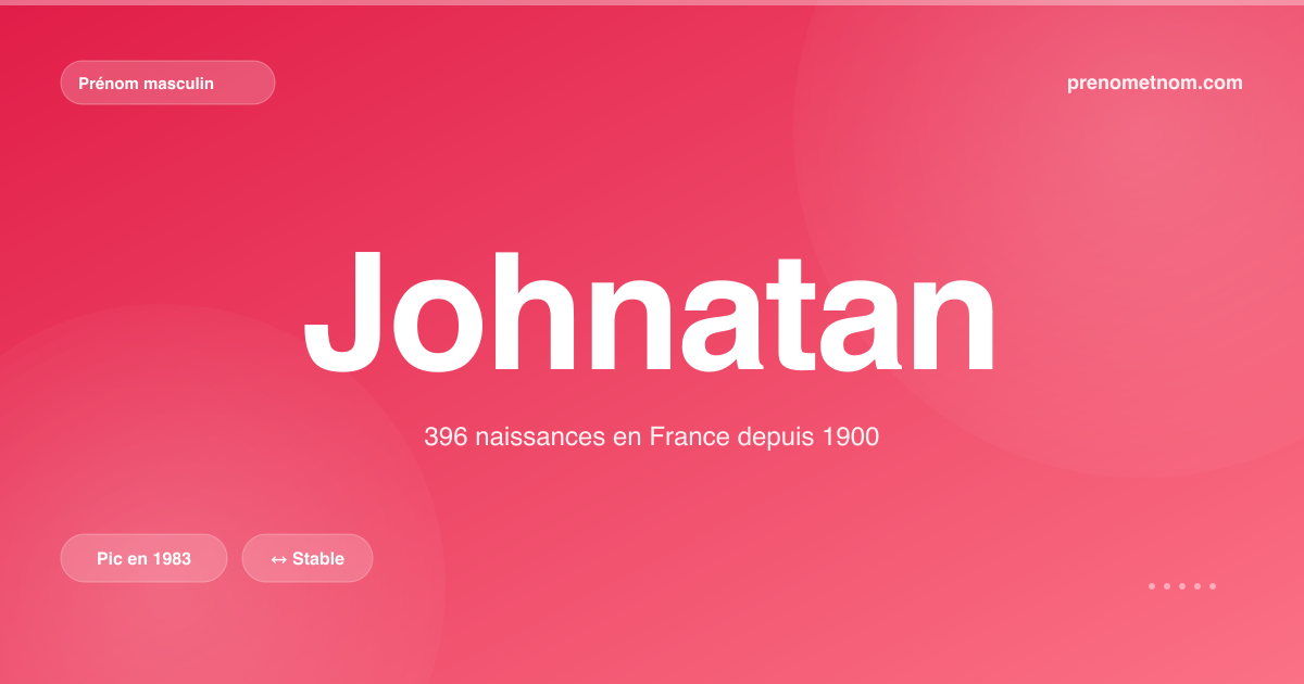 Carte visuelle du prénom Johnatan
