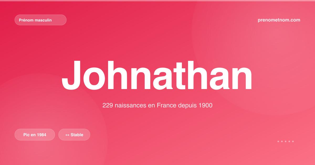 Carte visuelle du prénom Johnathan