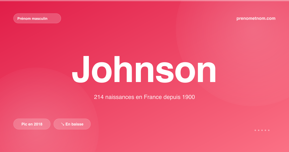 Carte visuelle du prénom Johnson