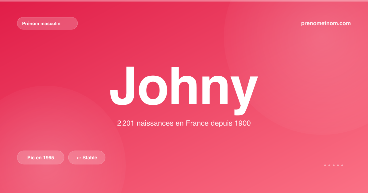 Carte visuelle du prénom Johny