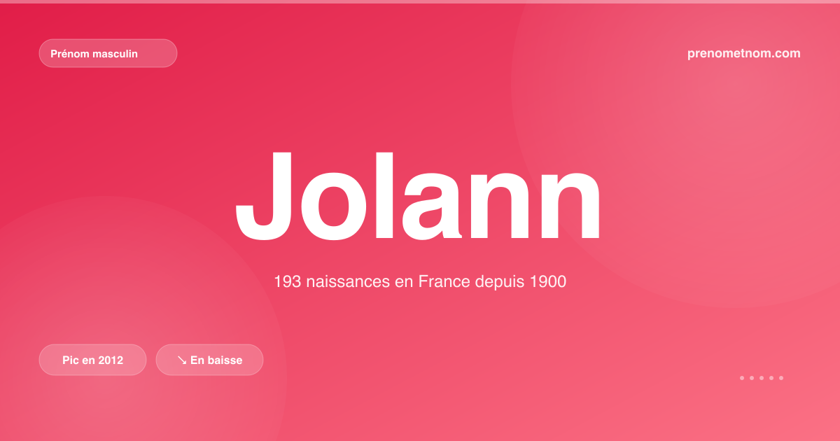 Carte visuelle du prénom Jolann