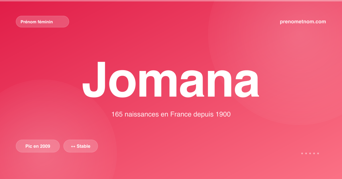Carte visuelle du prénom Jomana