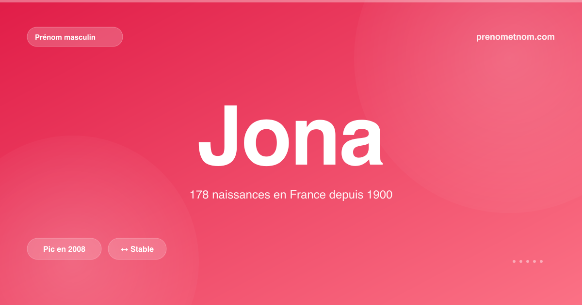 Carte visuelle du prénom Jona