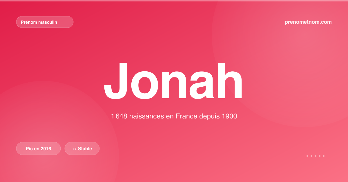 Carte visuelle du prénom Jonah